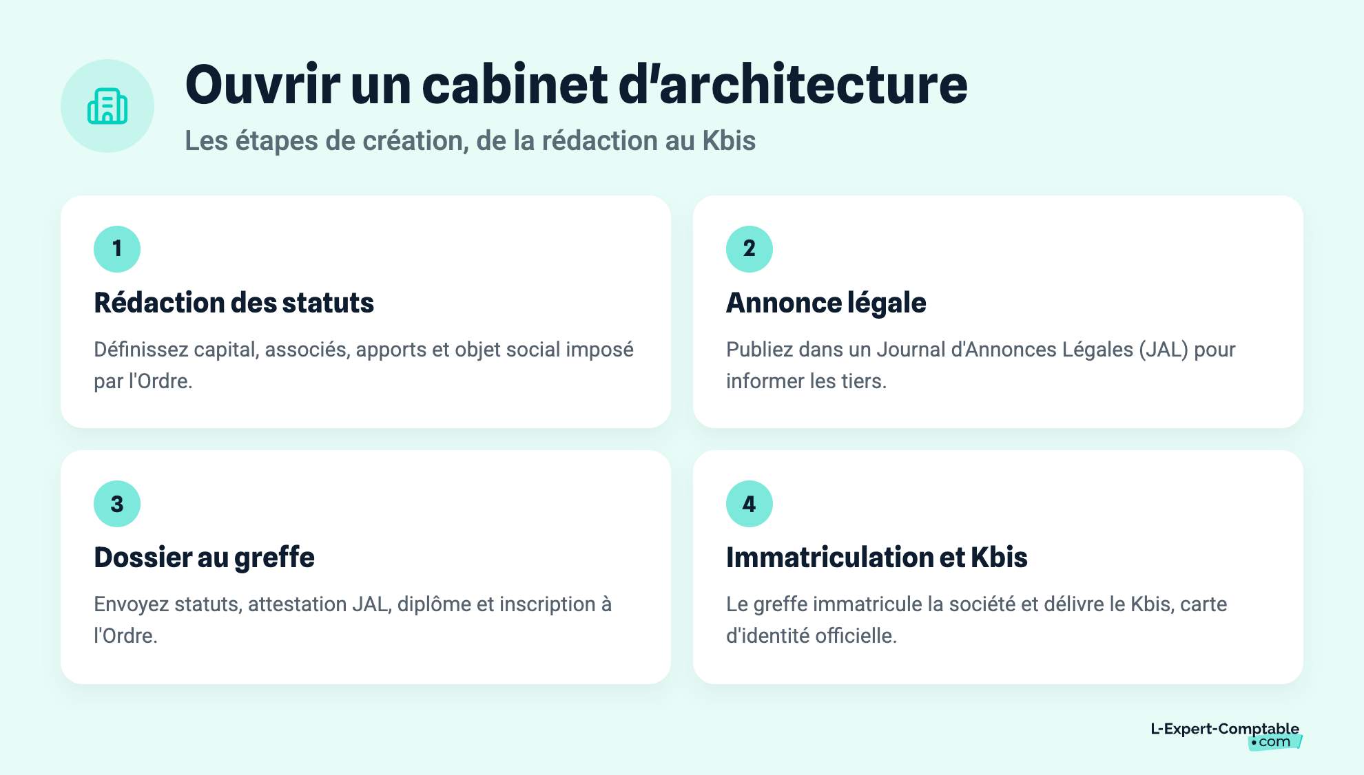Ouvrir un cabinet d'architecture